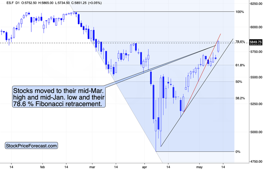 技术面探讨_TMGM官网