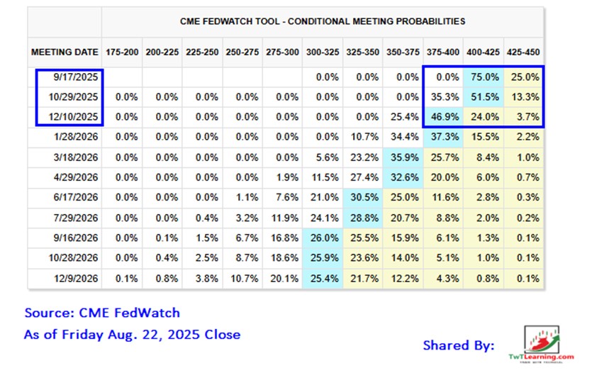 美国就业数据让人失望；黄金再创历史新高